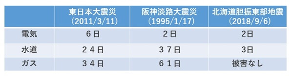 リクシルオーナーズクラブ｜どれだけあればいい？食料品の備蓄場所をつくる