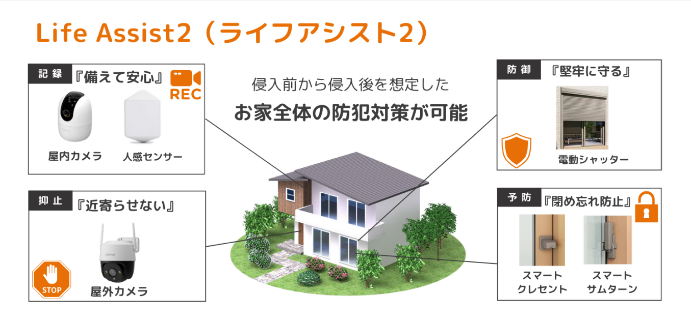 すぐ見直したい“玄関・勝手口の防犯7つのポイント” | リクシル