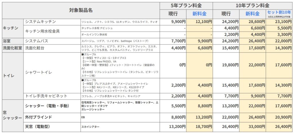 LIXIL長期保証サービス」価格改定のお知らせ｜リクシルオーナーズクラブ