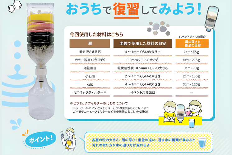 開催レポート】2026年夏休み自由研究イベント｜リクシルオーナーズクラブ